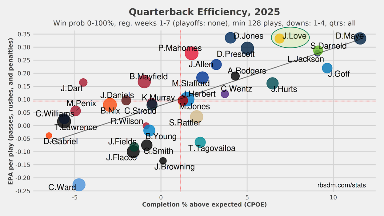 Quick Slant: SNF - One Final Act Before the Curtains Close