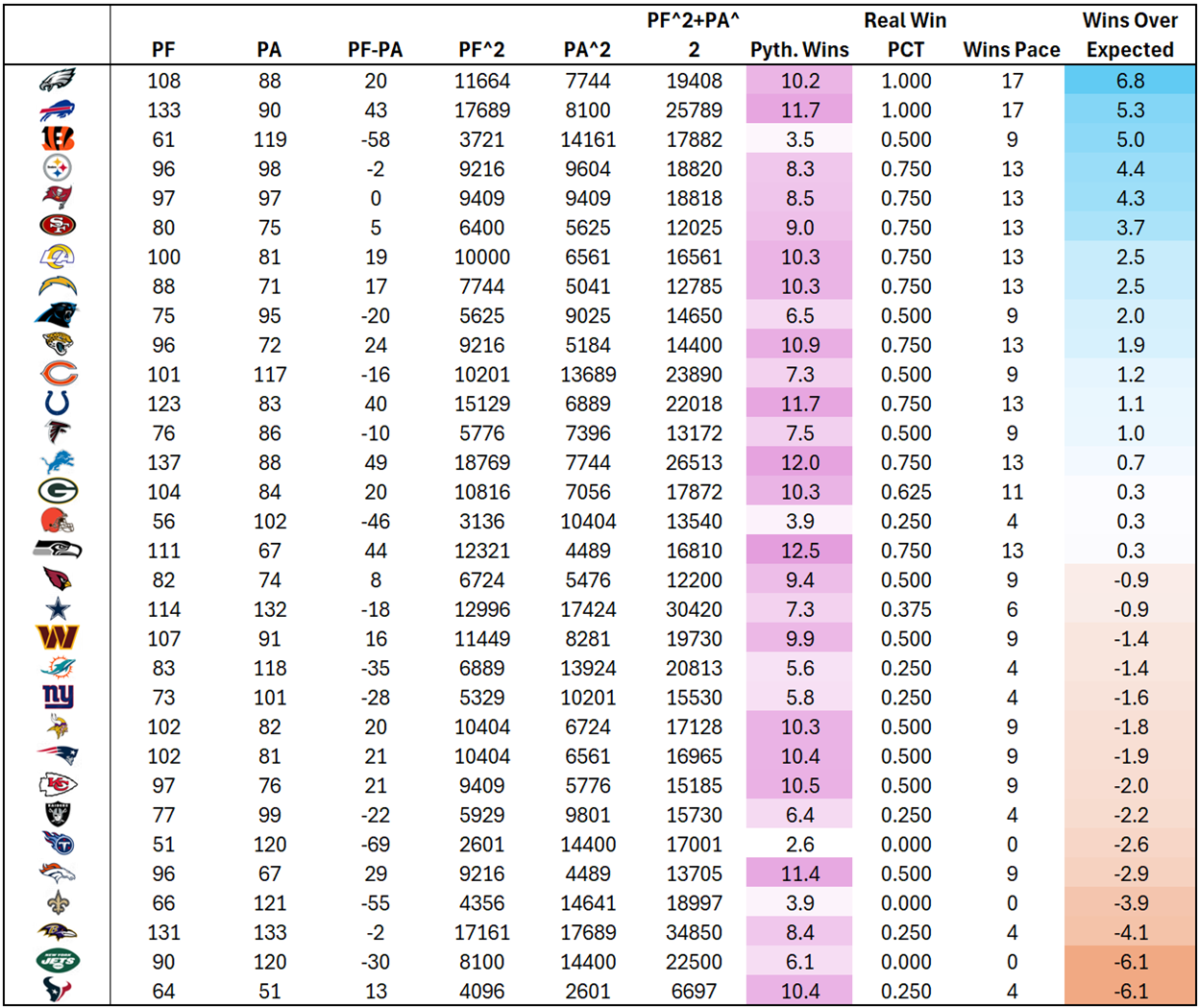 A table of numbers and lines
AI-generated content may be incorrect.