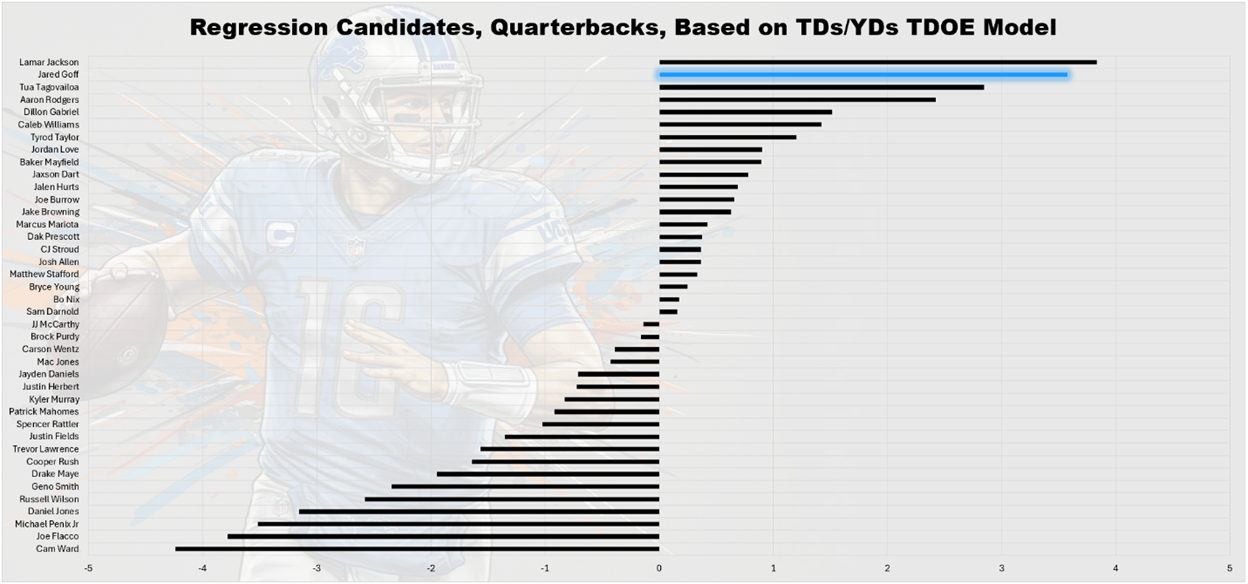 A graph showing a person in a football uniform

AI-generated content may be incorrect.