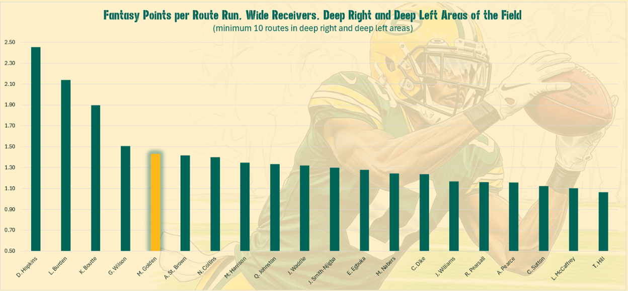 Quick Slant: SNF - One Final Act Before the Curtains Close