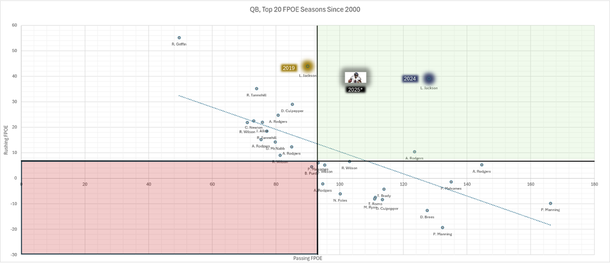 Quick Slant: TNF - The NFL's Halloween Edition Features Two Teams Trying to Spring From the Grave