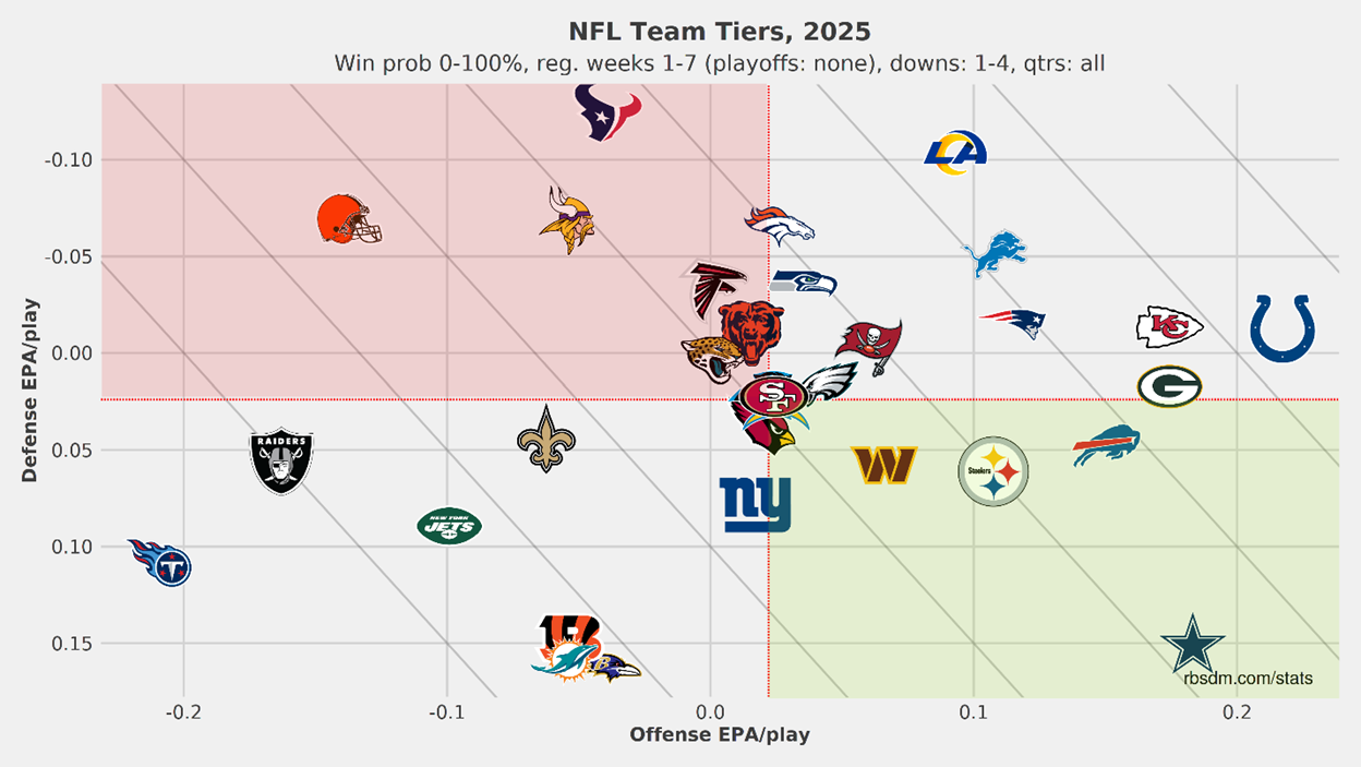 Quick Slant: TNF - Within the Vast Band Between Good and Bad