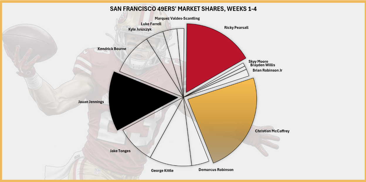 A pie chart with different colors
AI-generated content may be incorrect.