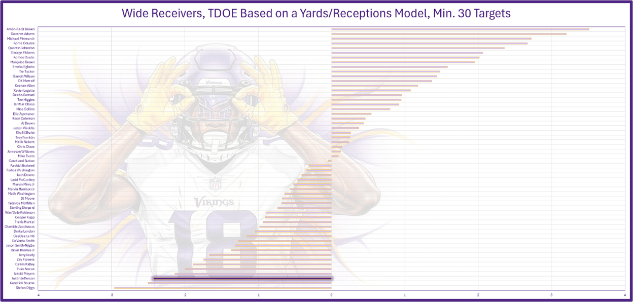 Quick Slant: TNF - Within the Vast Band Between Good and Bad