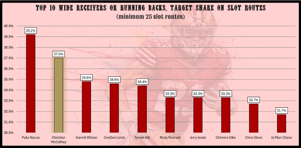 A graph of a football player
AI-generated content may be incorrect.