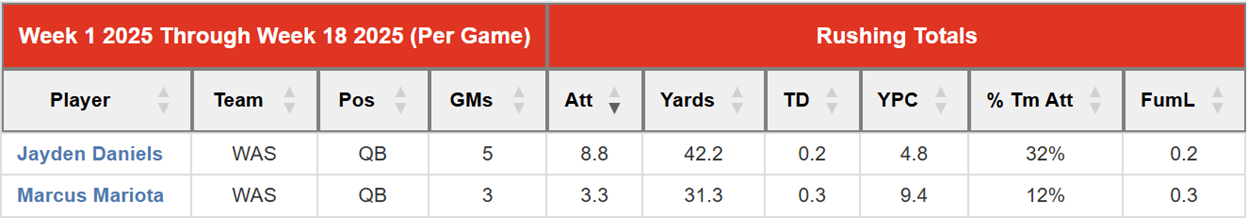 Quick Slant - MNF: The Chiefs' Voltron