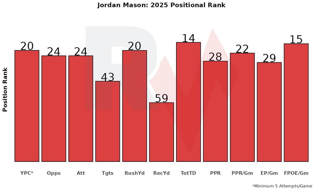 Quick Slant: TNF - Within the Vast Band Between Good and Bad