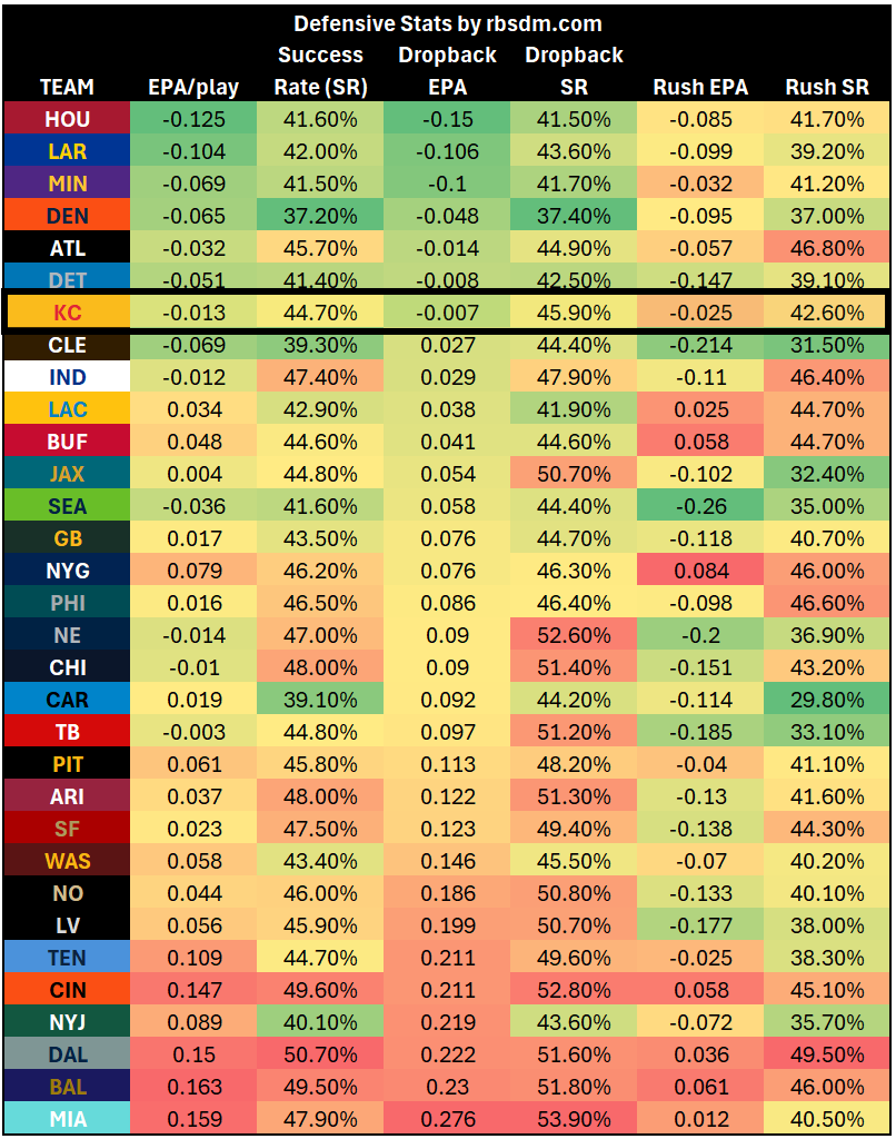 Quick Slant - MNF: The Chiefs' Voltron