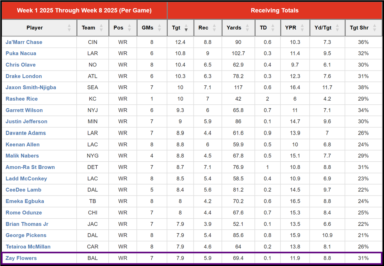 Quick Slant: TNF - The NFL's Halloween Edition Features Two Teams Trying to Spring From the Grave