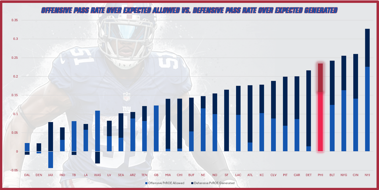 A graph of a football player

AI-generated content may be incorrect.