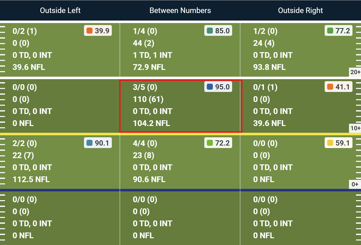 A screenshot of a football game

AI-generated content may be incorrect.