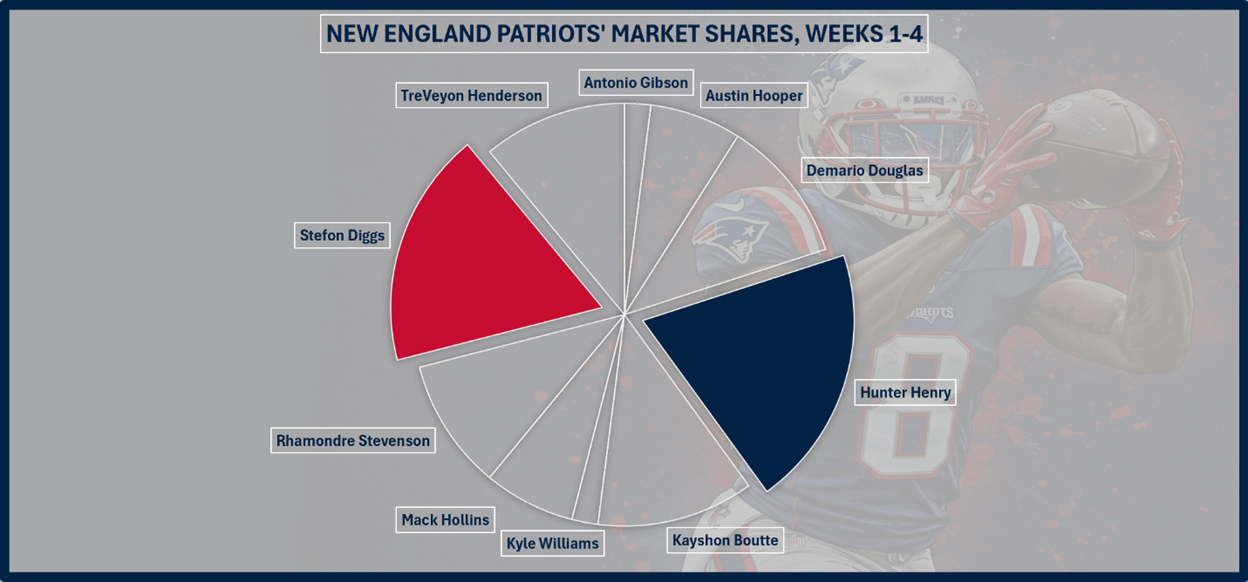 A graph of a football player

AI-generated content may be incorrect.