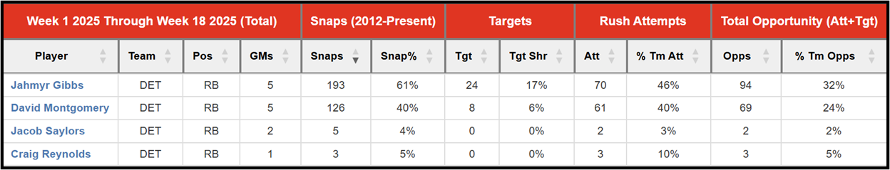 A screenshot of a graph

AI-generated content may be incorrect.