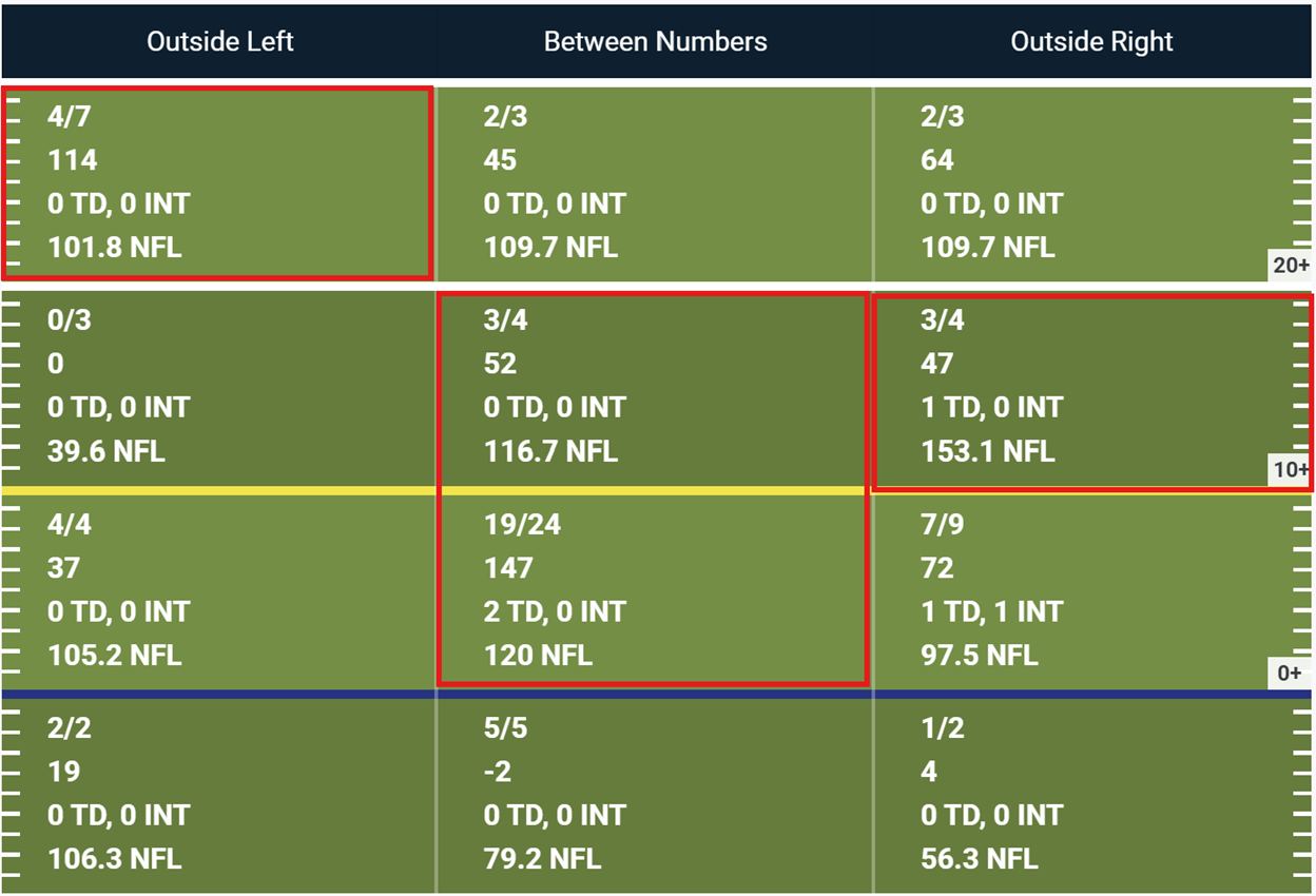 A screenshot of a football game
AI-generated content may be incorrect.
