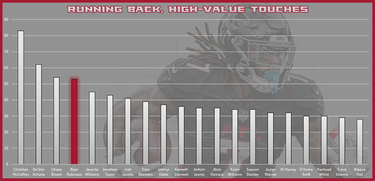 A graph of a football player

AI-generated content may be incorrect.