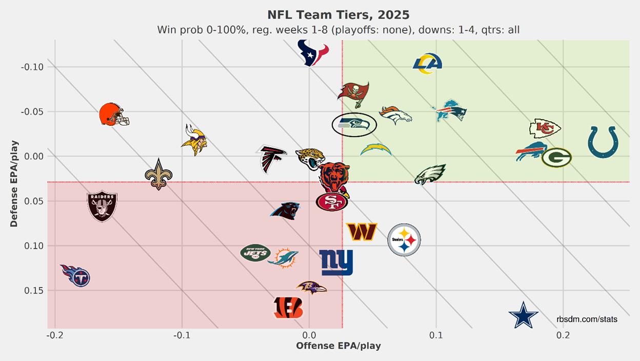 A screenshot of a game

AI-generated content may be incorrect.