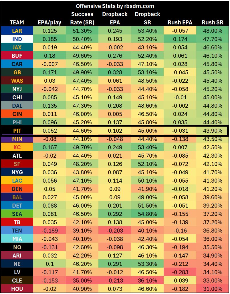 A screen shot of a chart
AI-generated content may be incorrect.