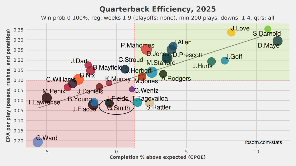 A graph with colored dots
AI-generated content may be incorrect.