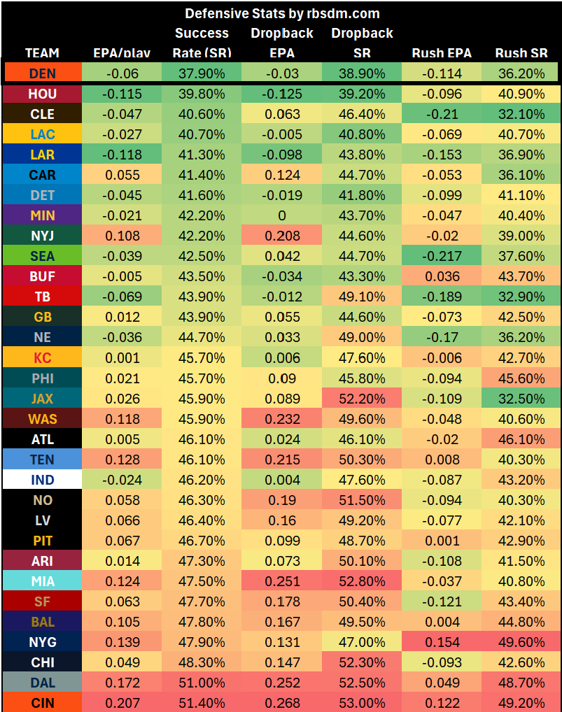 A screen shot of a chart
AI-generated content may be incorrect.