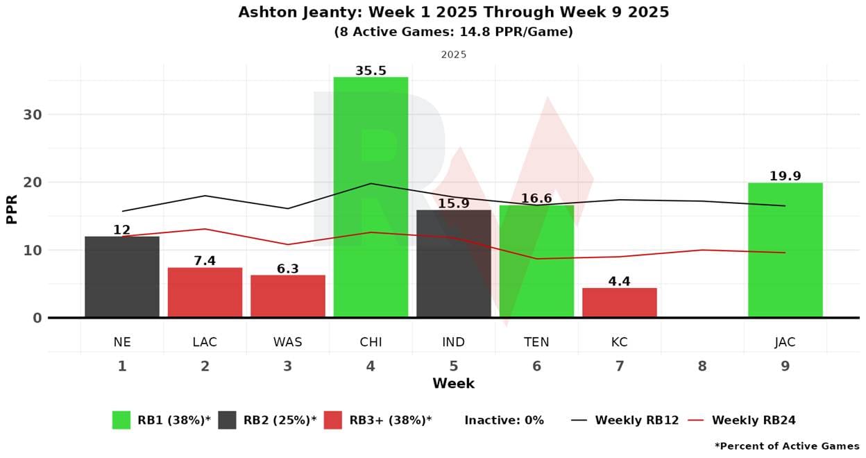 A graph with numbers and a line
AI-generated content may be incorrect.