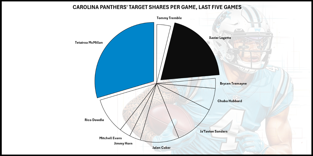 A diagram of a football game

AI-generated content may be incorrect.