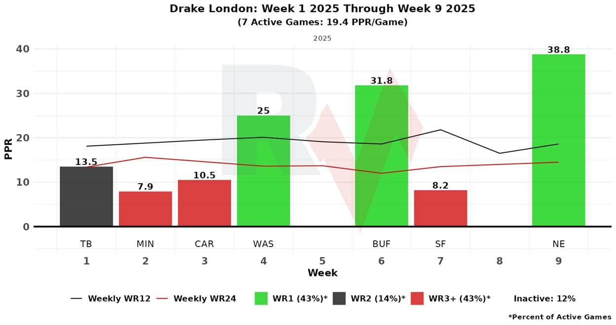 A graph of a number of people

AI-generated content may be incorrect.