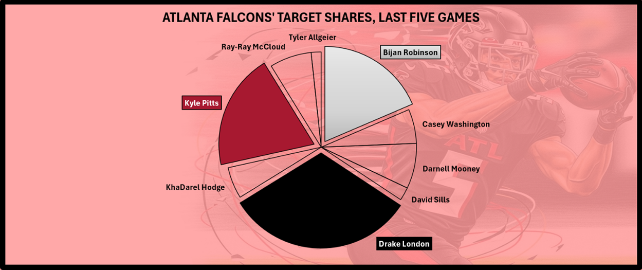 A graph on a pink background

AI-generated content may be incorrect.