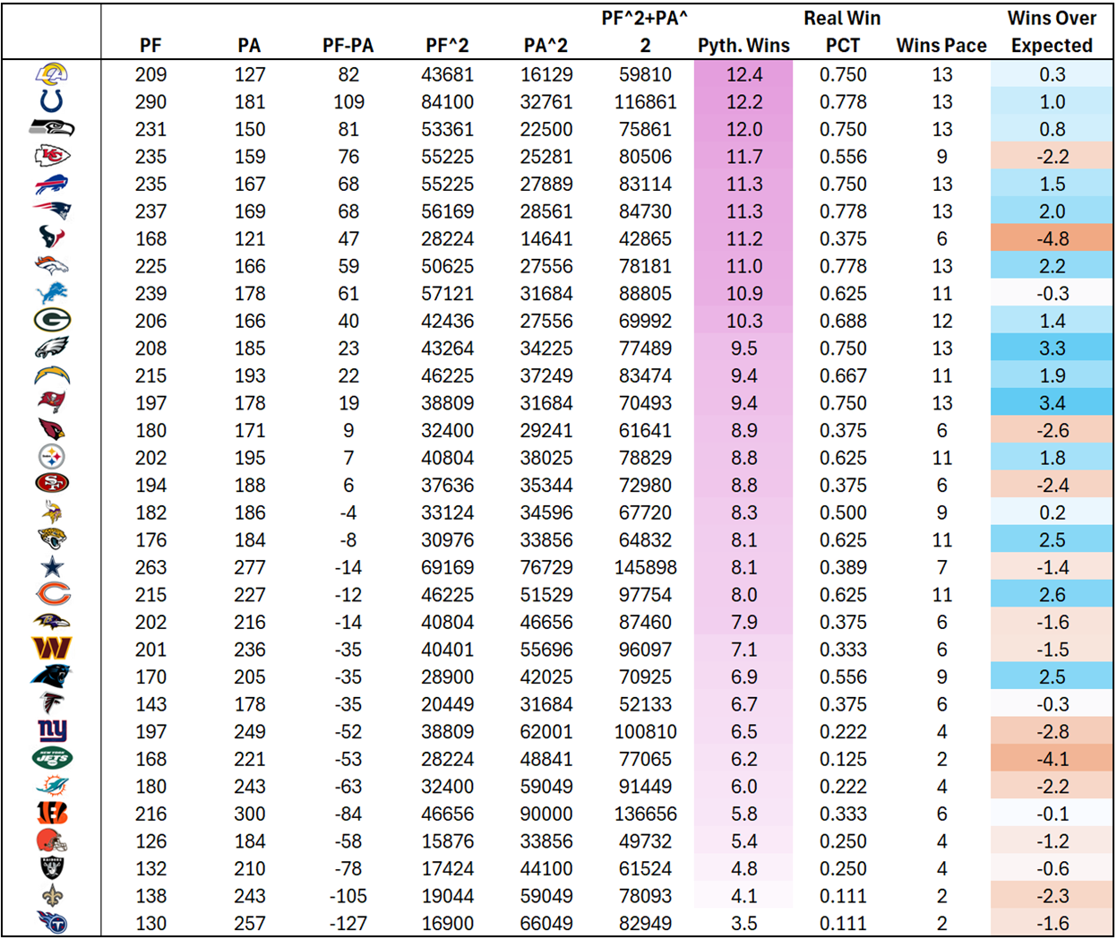 A table of numbers and colors
AI-generated content may be incorrect.