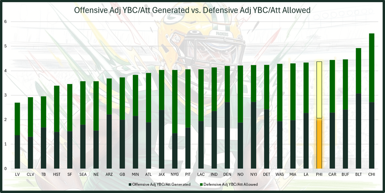 A graph of a bar chart
AI-generated content may be incorrect.