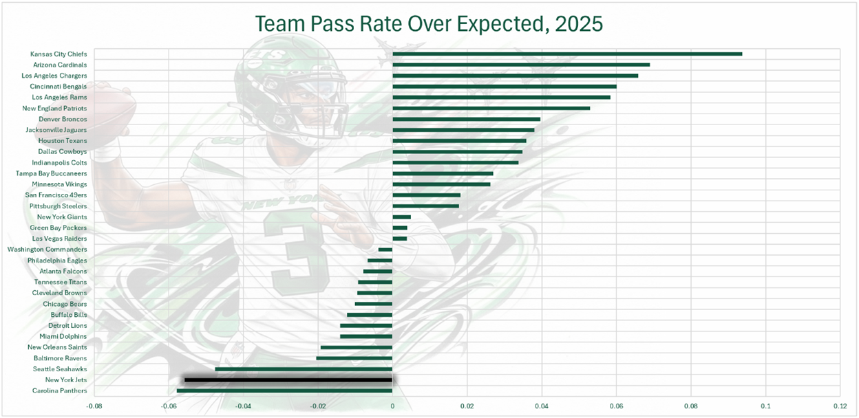 A graph of a football player
AI-generated content may be incorrect.