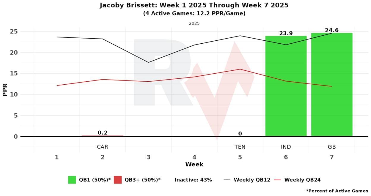 A graph with green and red lines
AI-generated content may be incorrect.