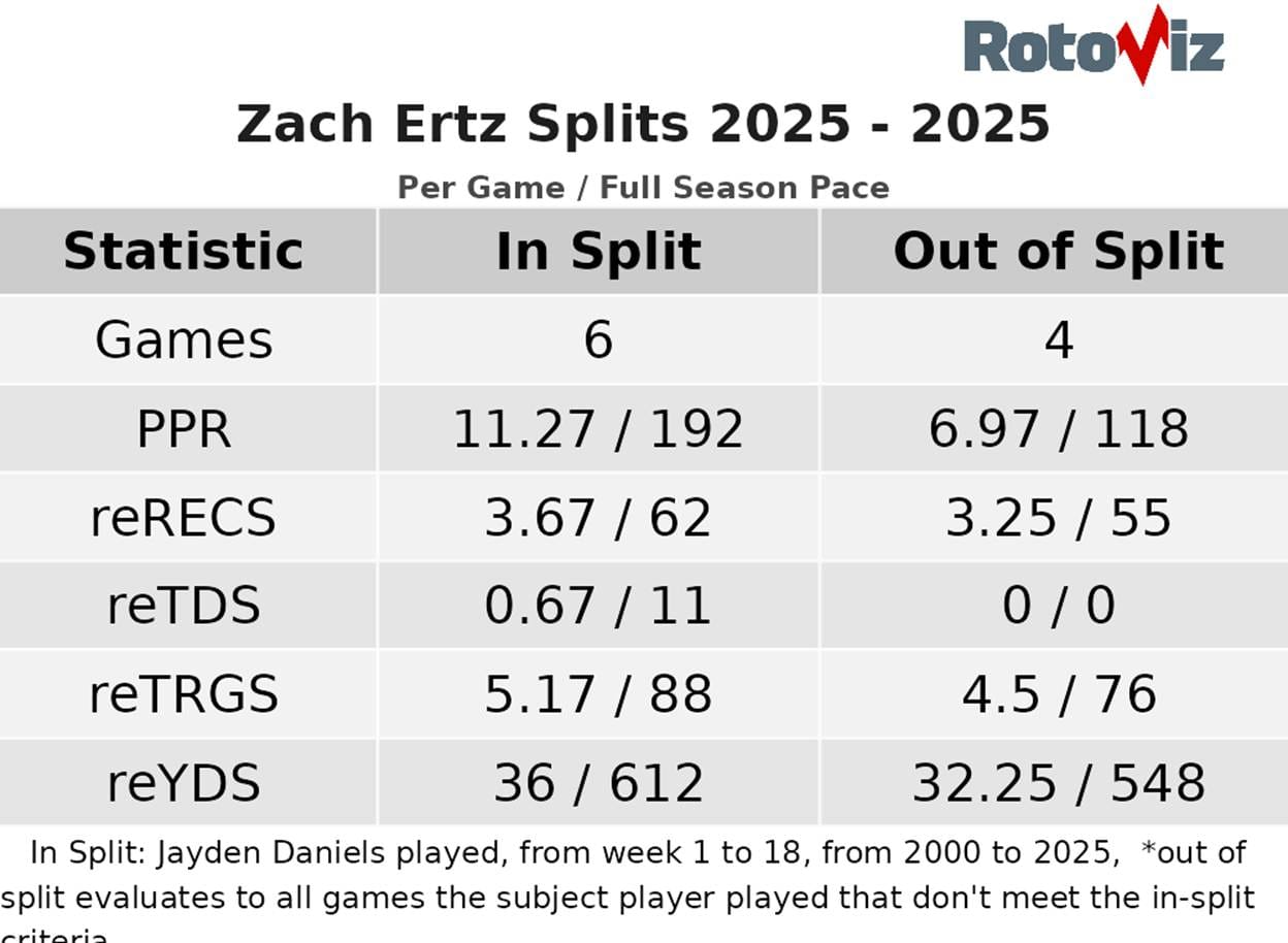 A table with numbers and a number of players
AI-generated content may be incorrect.