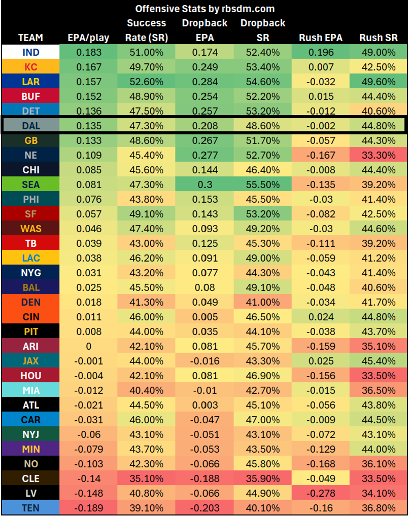 A screen shot of a chart

AI-generated content may be incorrect.