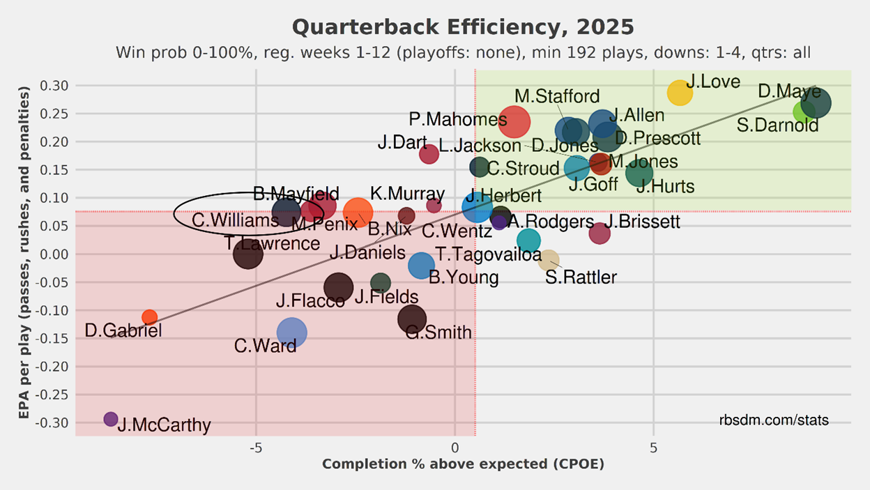 A graph with numbers and dots

AI-generated content may be incorrect.