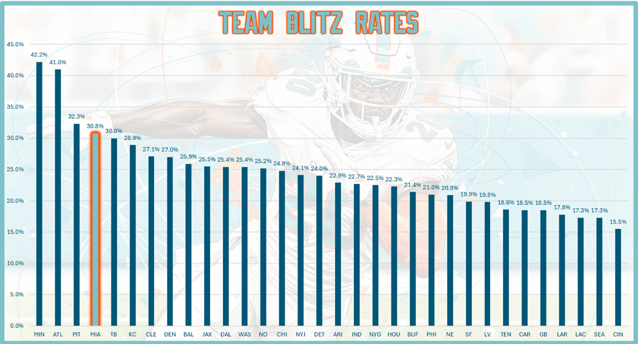 A graph of a football player
AI-generated content may be incorrect.