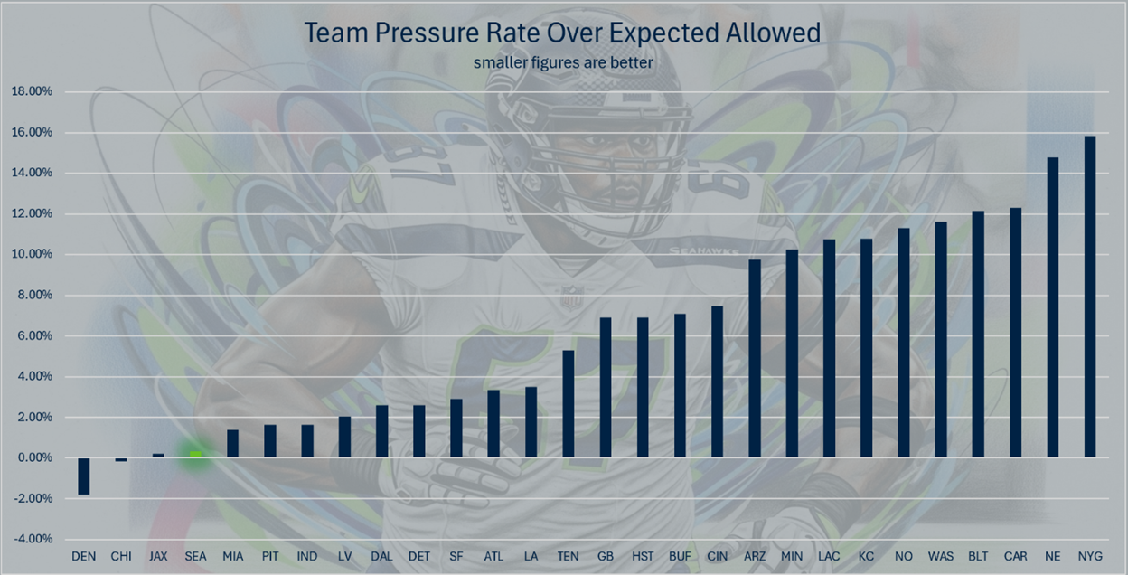 A graph of a football player

AI-generated content may be incorrect.
