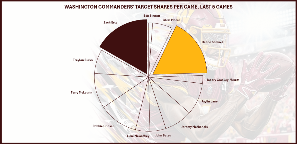 A diagram of a football team
AI-generated content may be incorrect.