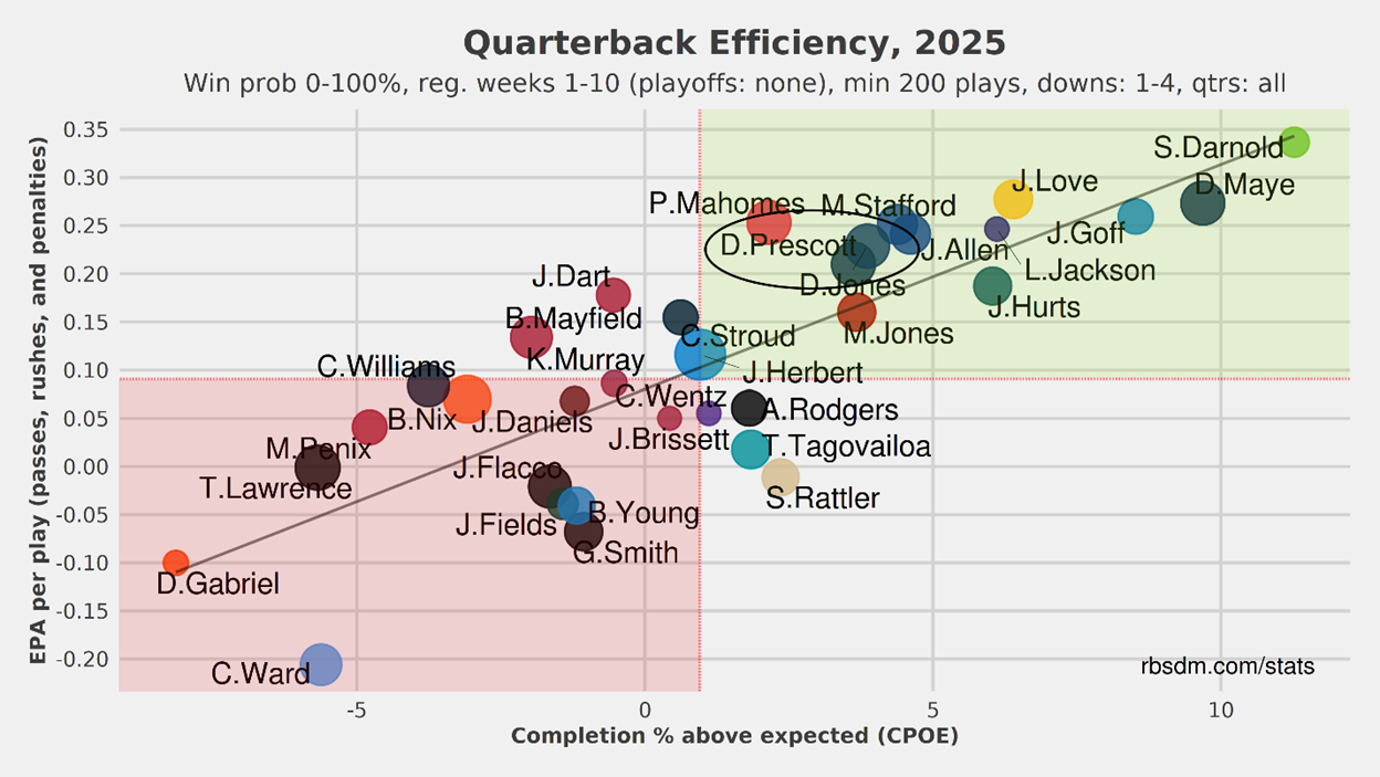 A graph with numbers and dots

AI-generated content may be incorrect.