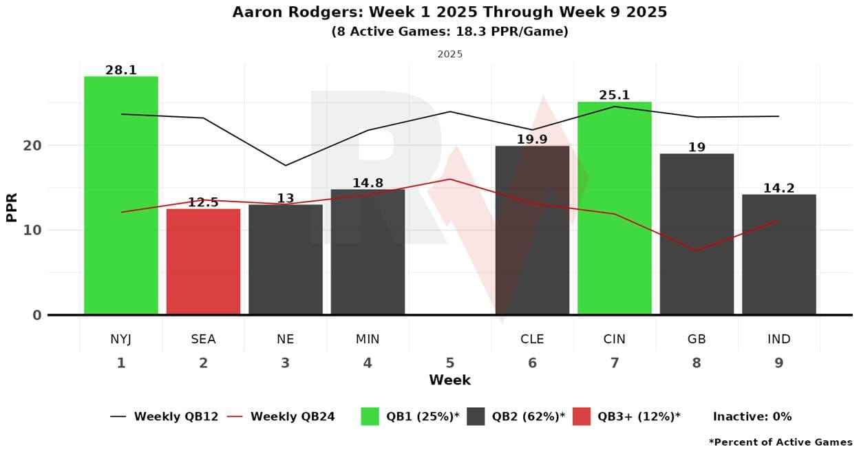 A graph of a graph showing the number of the week
AI-generated content may be incorrect.