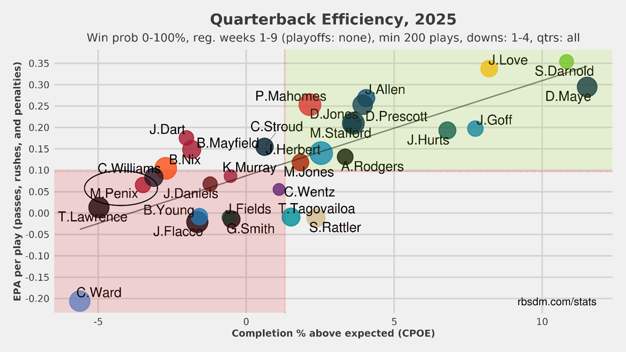 A graph with colored dots

AI-generated content may be incorrect.