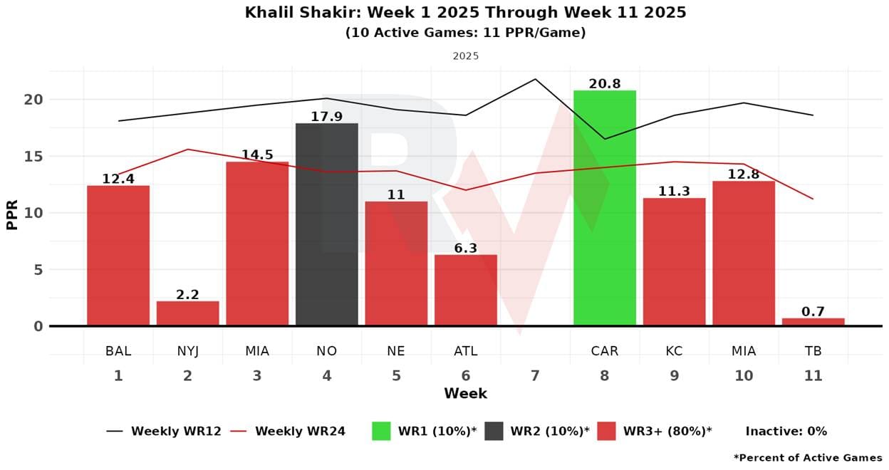 A graph of a graph with numbers and a graph

AI-generated content may be incorrect.