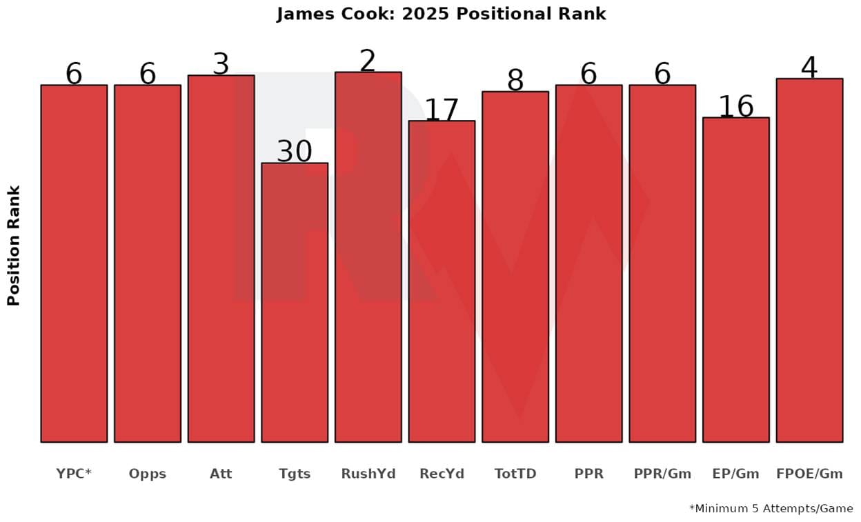 A graph of a number of people

AI-generated content may be incorrect.