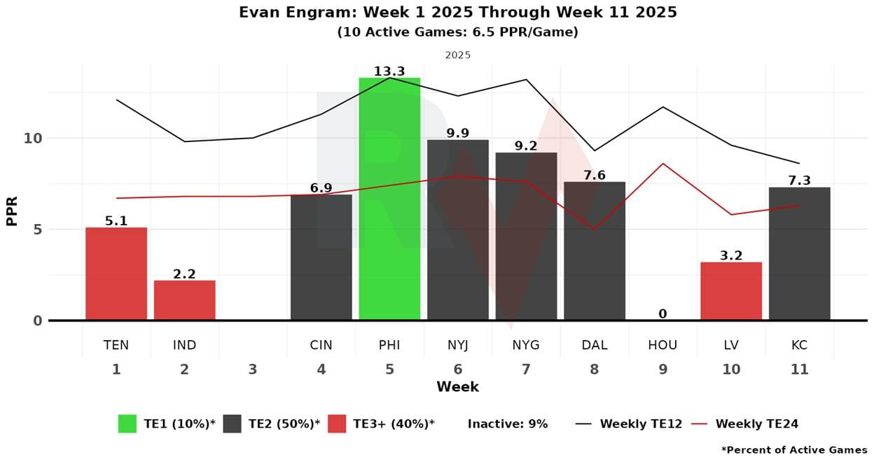 A graph of a graph with numbers and a red line
AI-generated content may be incorrect.