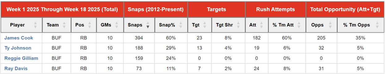 A screenshot of a computer screen

AI-generated content may be incorrect.
