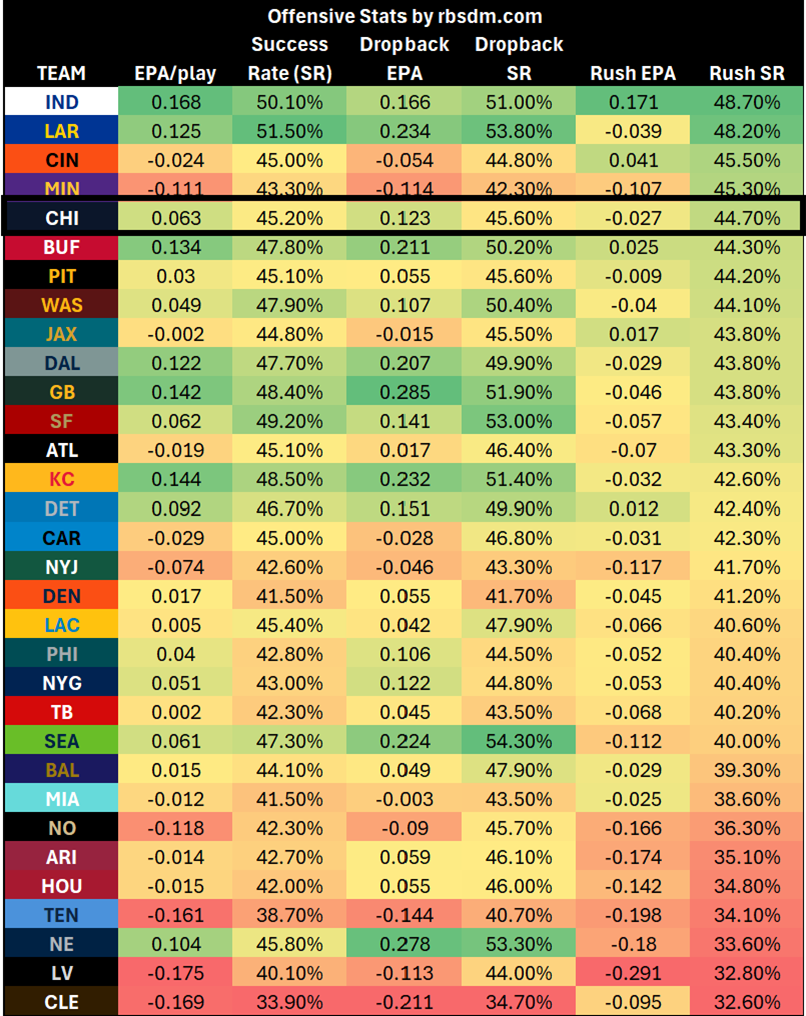 A screen shot of a table

AI-generated content may be incorrect.