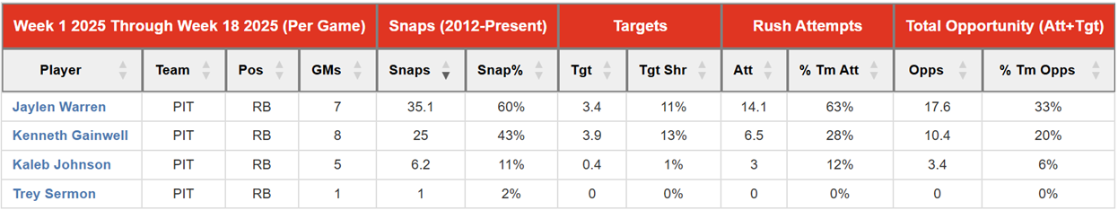 A screenshot of a graph
AI-generated content may be incorrect.
