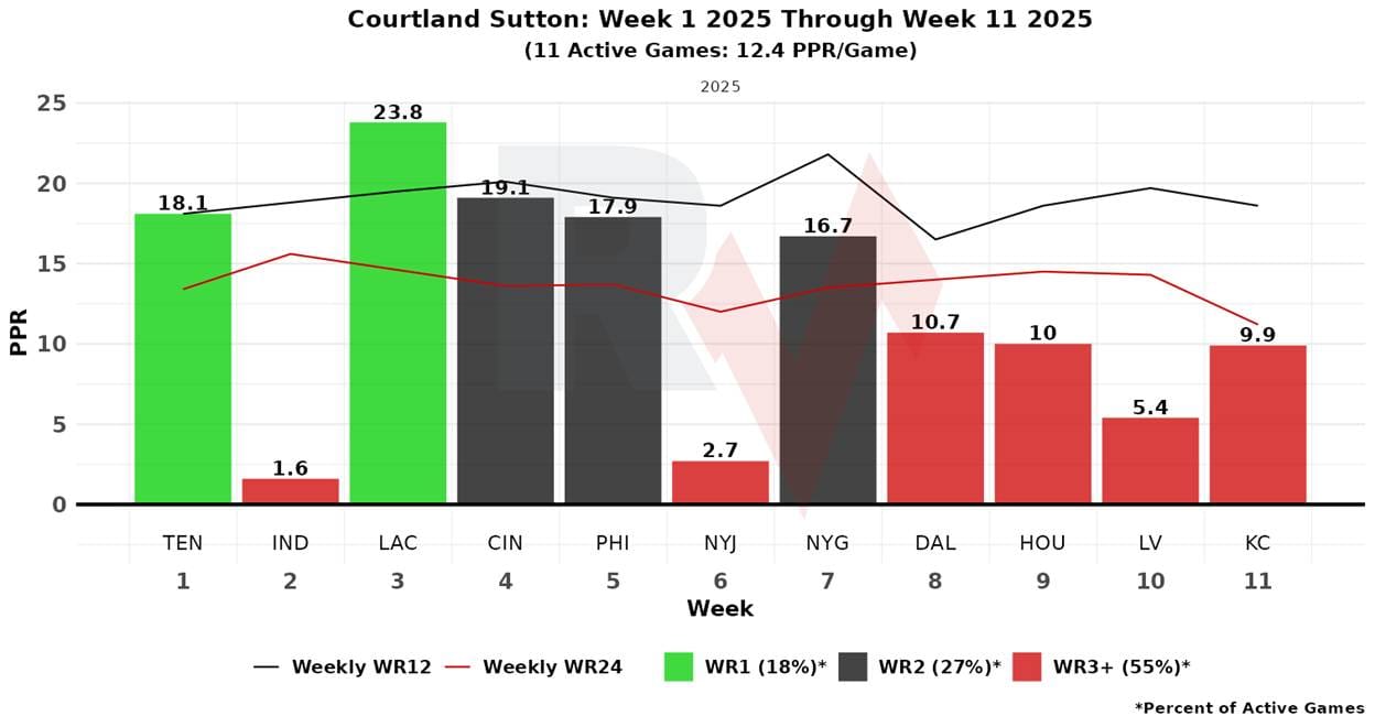 A graph of different colored bars
AI-generated content may be incorrect.
