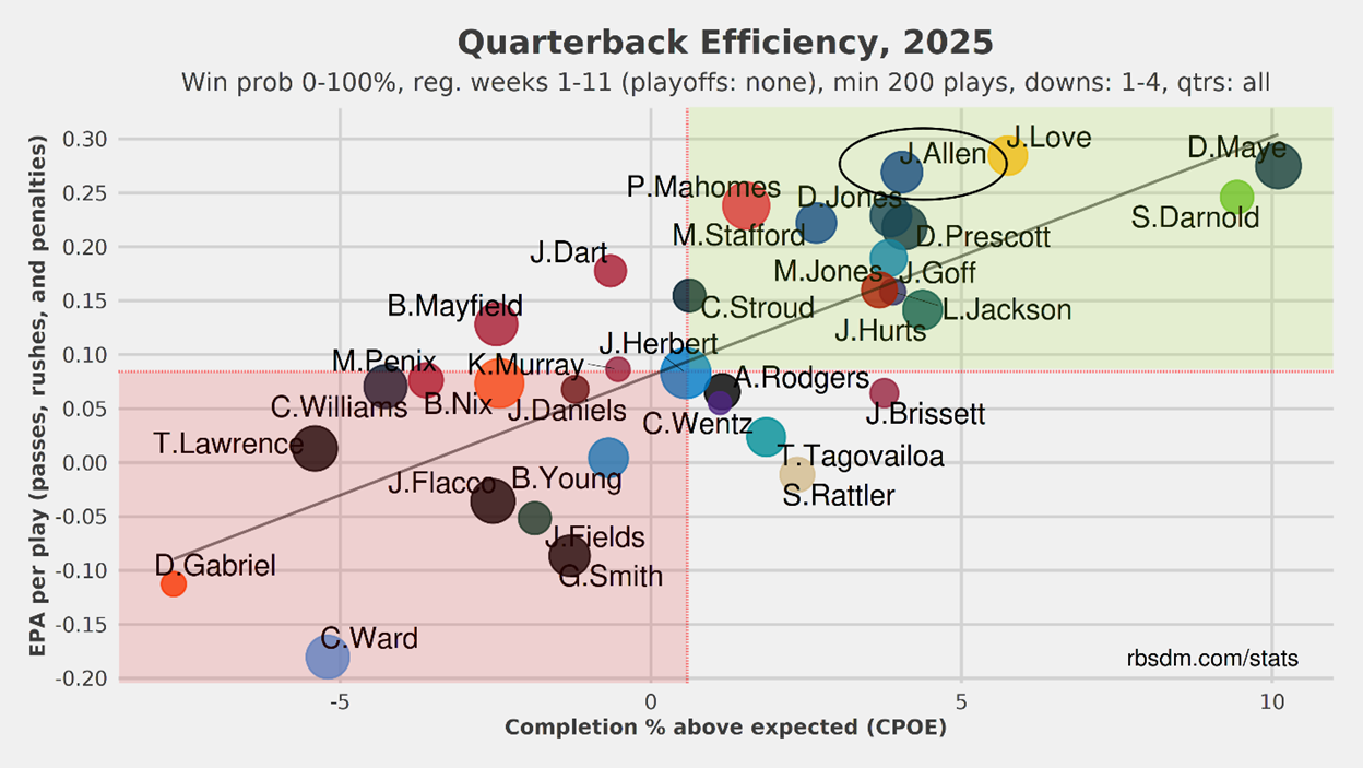A graph with numbers and dots

AI-generated content may be incorrect.