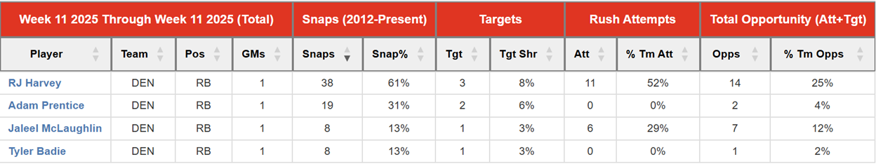 A screenshot of a graph
AI-generated content may be incorrect.