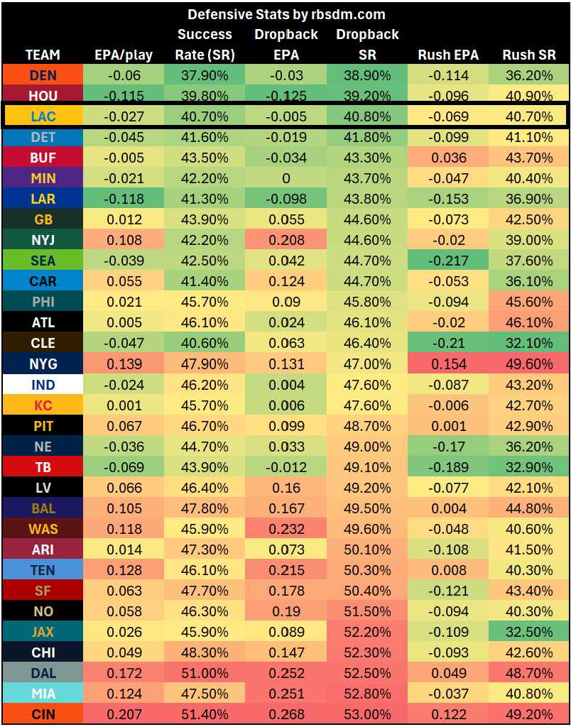 A table of numbers and letters
AI-generated content may be incorrect.
